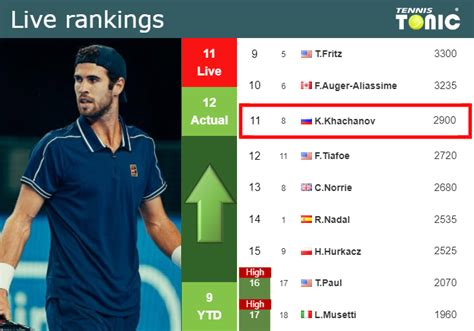 khachanov ranking